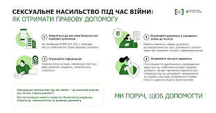 завантаження