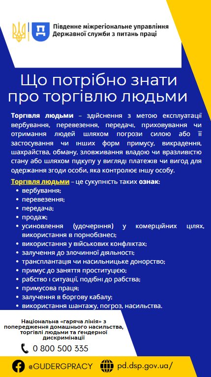 4 Банер Що потрібно знати про торгівлю людьми