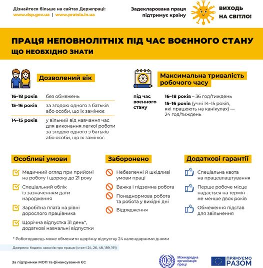 2 Інфографіка ПРАЦЯ НЕПОВНОЛІТНІХ ЩО НЕОБХІДНО ЗНАТИ