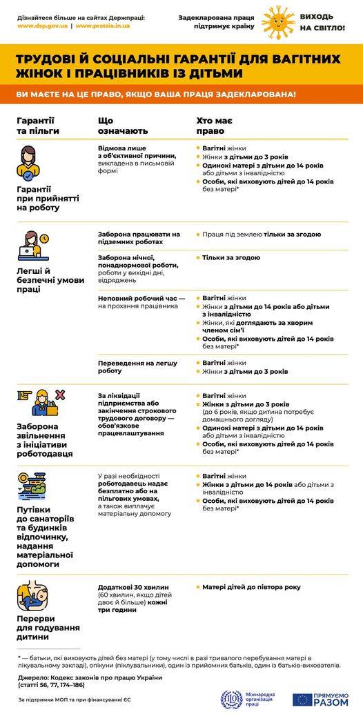 4 Інфографіка «Трудові й соціальні гарантії для вагітних жінок і працівників з дітьми»