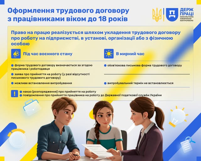 1 Банер Інформаційний матеріал Оформлення трудового договору з працівником віком до 18 років