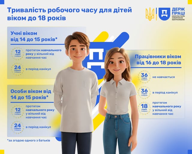 2 Банер Інформаційний матеріал Держпраці Тривалість робочого часу для дітей віком до 18 років