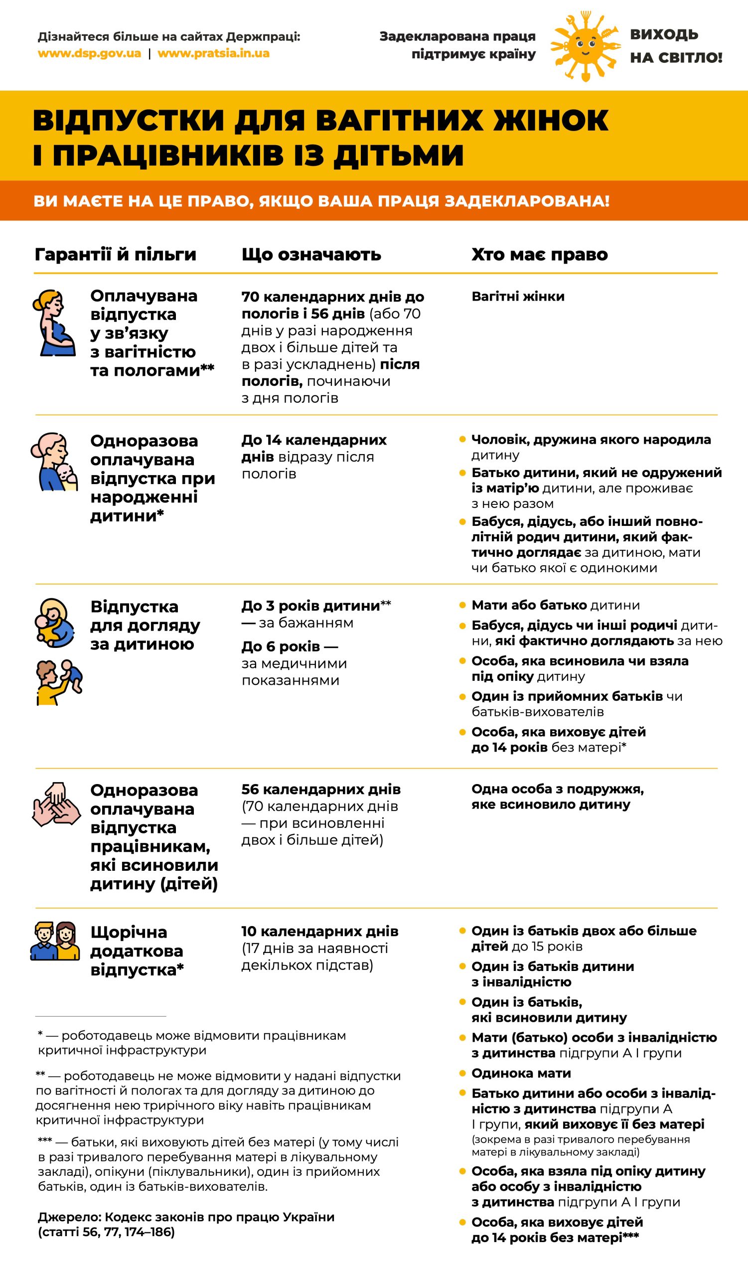 Відпустки для вагітних жінок (1)