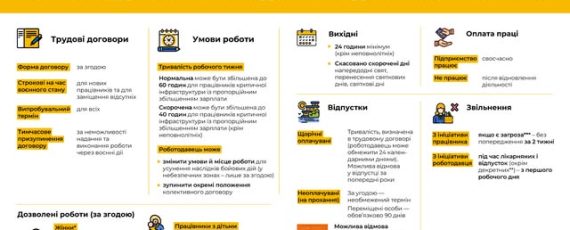 1 Інформаційний матеріал банер Зміни в трудовому законодавстві під час воєнного стану