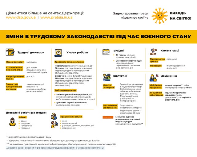 1 Інформаційний матеріал банер Зміни в трудовому законодавстві під час воєнного стану