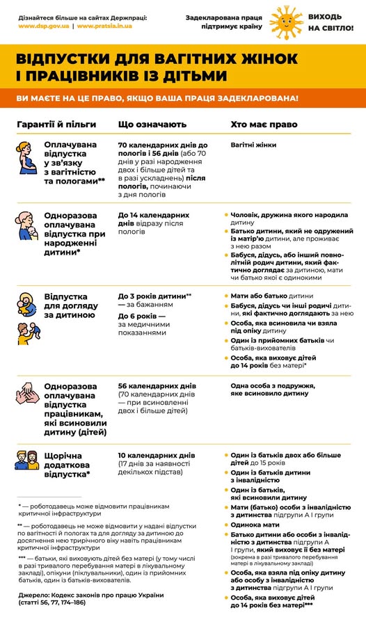 2 Інфографіка Відпустки для вагітних жінок і працівників із дітьми