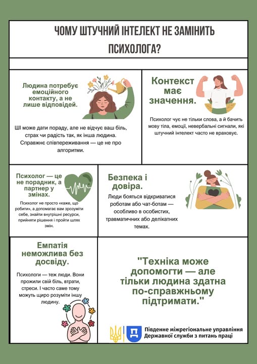 3 Банер ПСП Чому штучний інтелект не замінить психолога