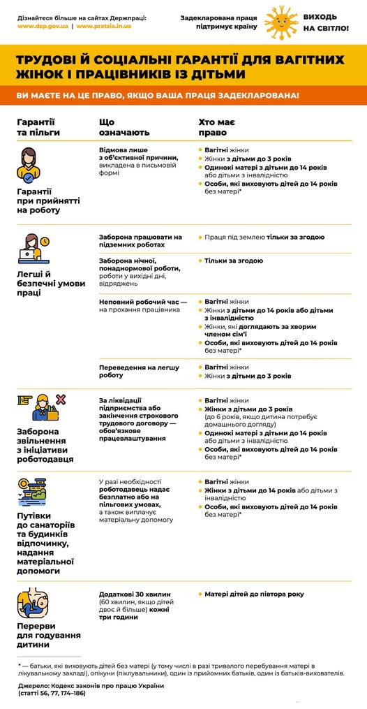 1 Інфографіка Трудові і соціальні гарантії для вагітних жінок і працівників із дітьми
