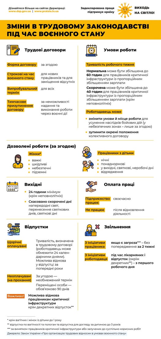 2 Інфографіка Зміни в трудовому законодавстві під час воєнного стану