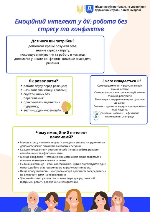 3 Інформаційний матеріал ПСП ПМУ Емоційний інтелект у дії робота без стресу та конфліктів