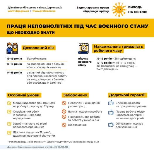 5 Інфографіка Інформаційний матеріал Виходь на світло! Праця неповнолітніх що необхідно знати