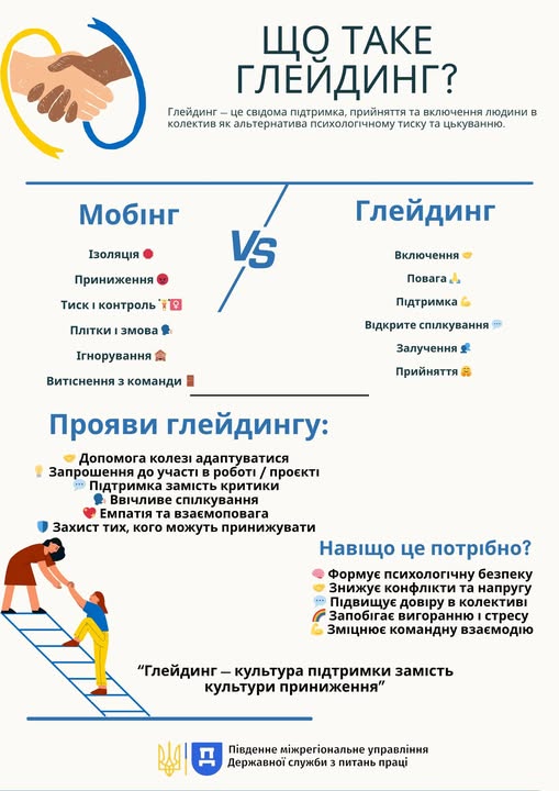 2 Банер Інформаційний матеріал ПМУ ПСП Що таке глейдинг