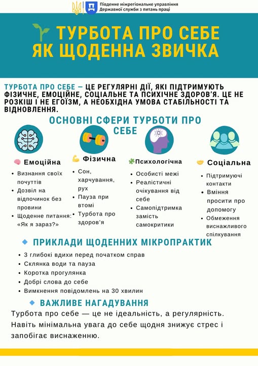 2 Банер Інформаційний матеріал ПМУ ПСП Турбота про себе як щоденна звичка