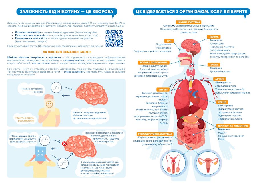A5 Liflet Shcho Varto Znaty Pro Nikotyn Page 0002