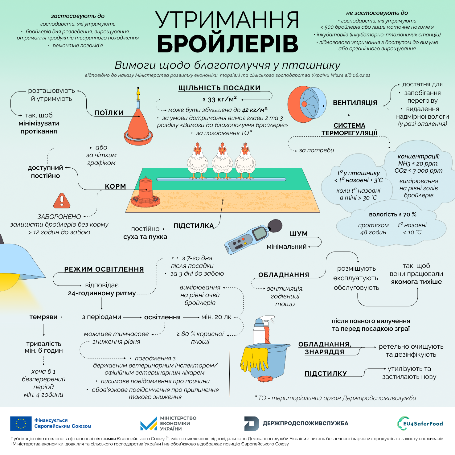 1 утримання бройлерів
