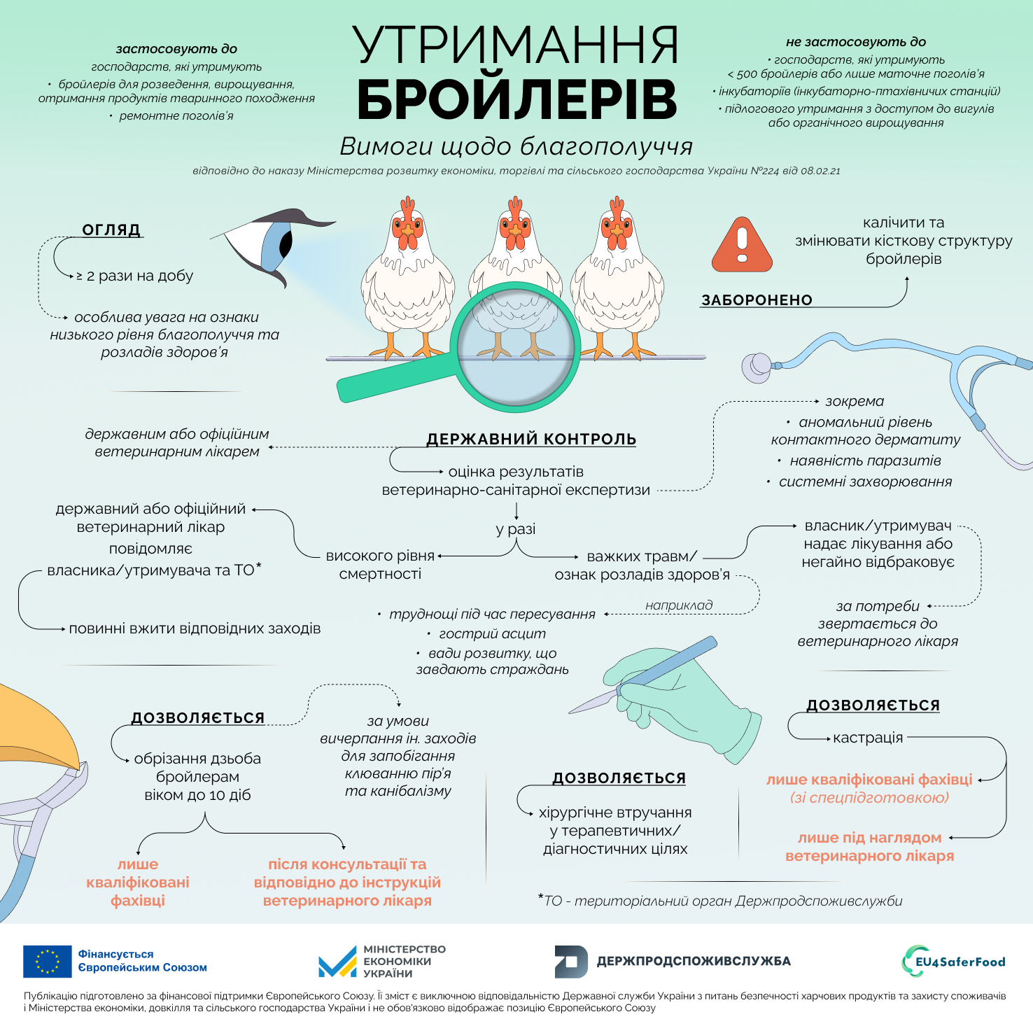 2 утримання бройлерів