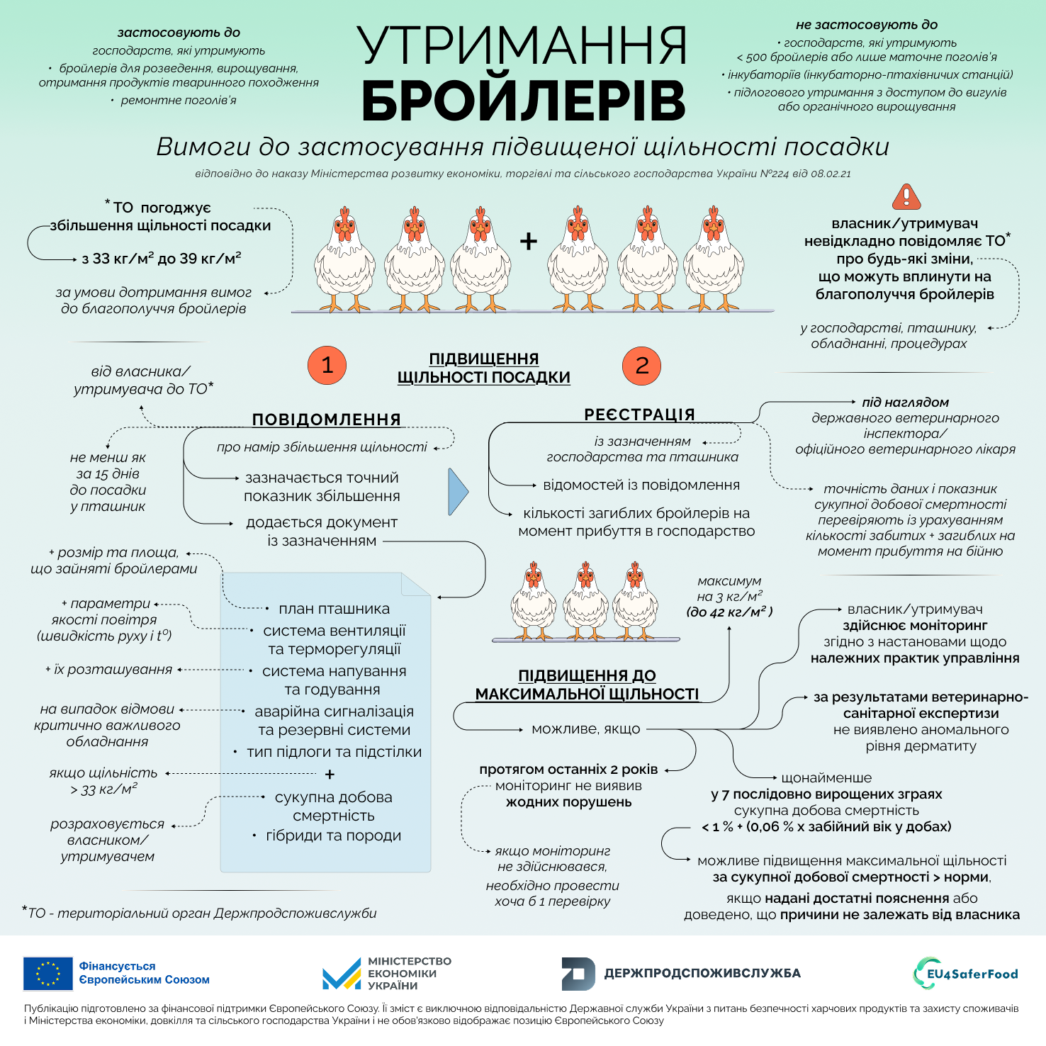 3 утримання бройлерів