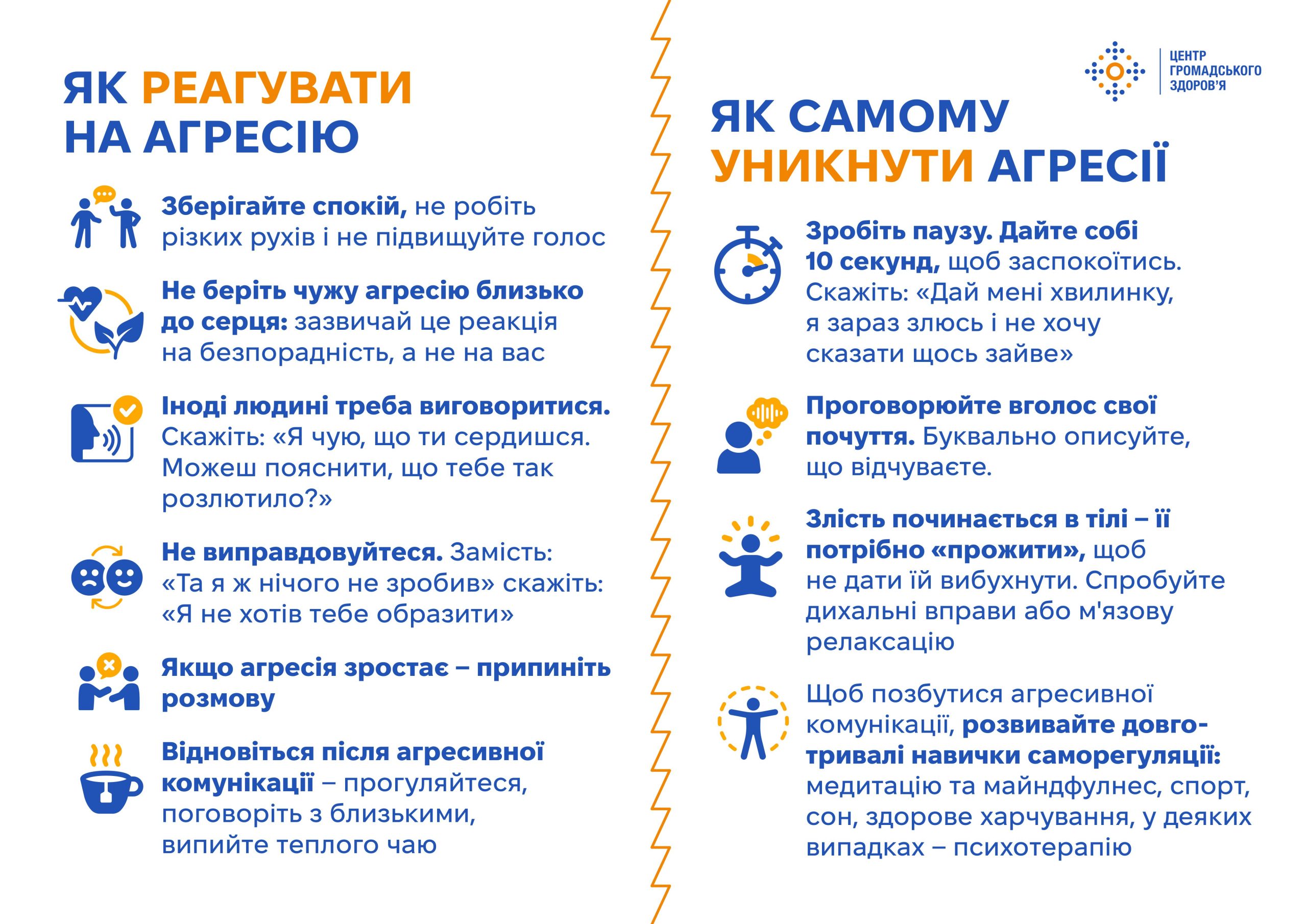 Психічне здоров'я Як реагувати на чужу аргесію та самому уникати агресії