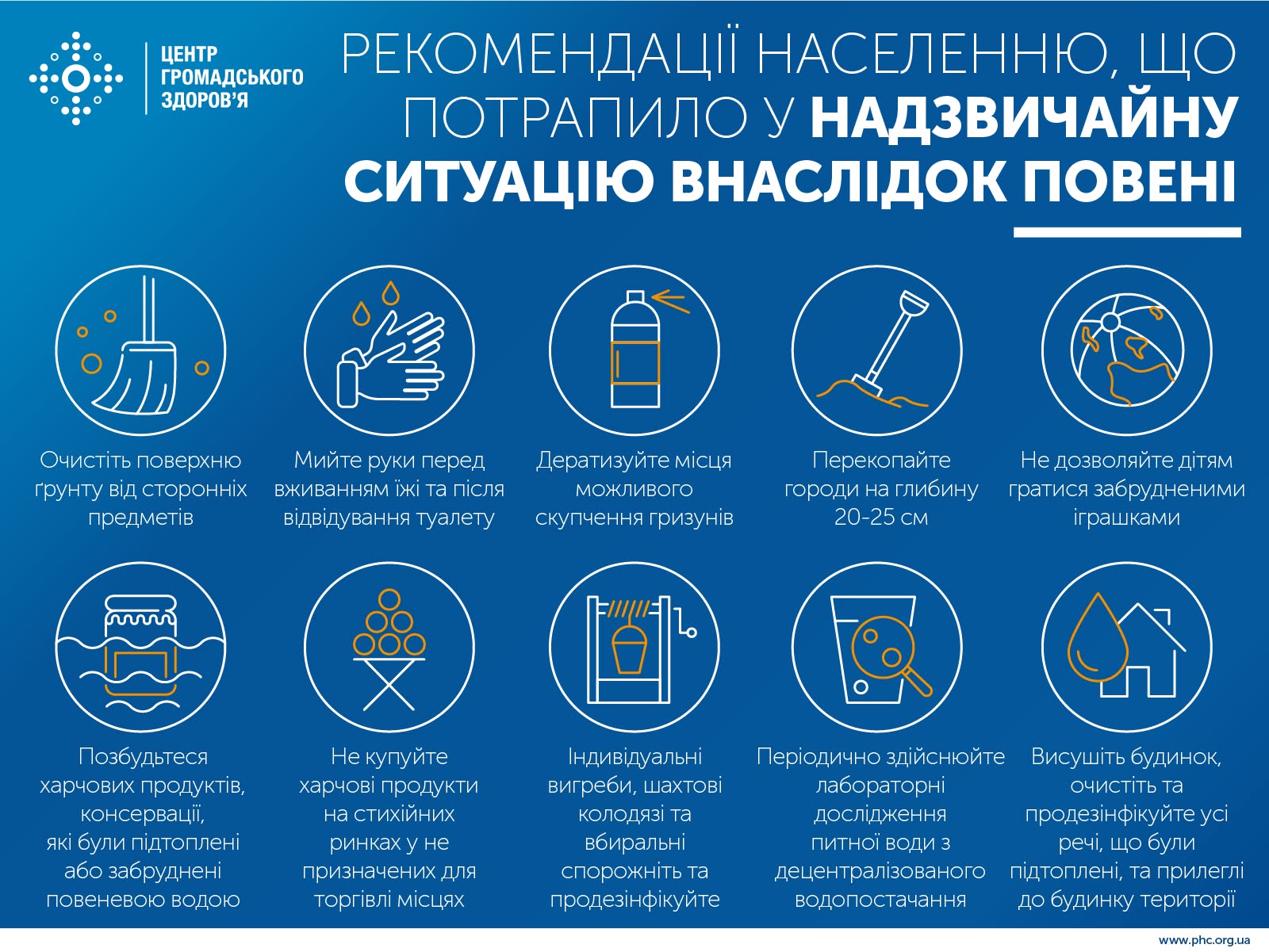 Паводки памятка