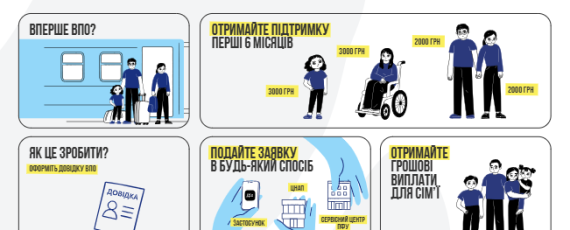 завантаження