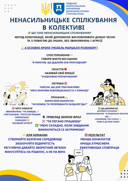 2 Банер Інформаційний матеріал ПМУ ПСП Ненасильницьке спілкування в колективі
