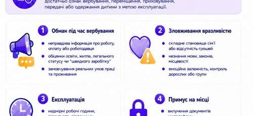 1 Банер Інформаційний матеріал ПМУ Торгівля дітьми з метою трудової експлуатації