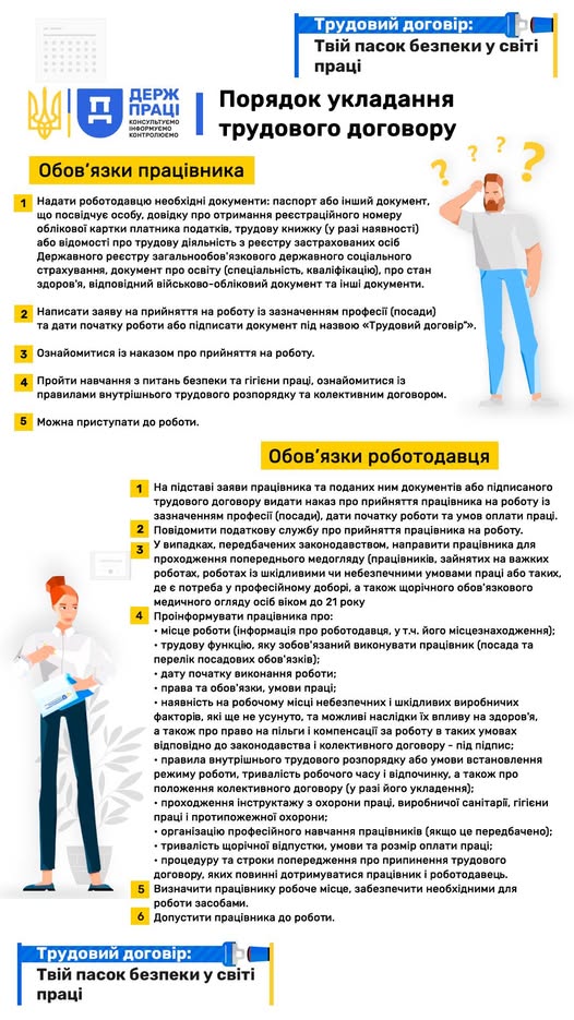 2 Банер Інформаційний матеріал Держпраці Інформаційна кампанія Трудовий договір твій пасок безпеки у світі праці Порядок укладання трудового договору