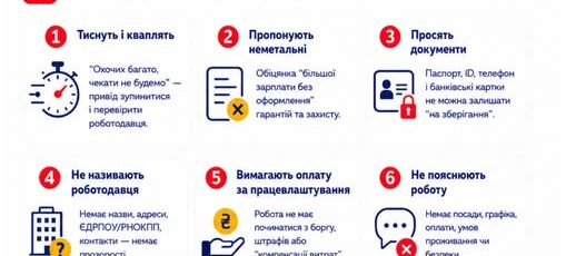 3 Текст Інформаційний матеріал ПМУ Примусова праця як розпізнати небезпеку