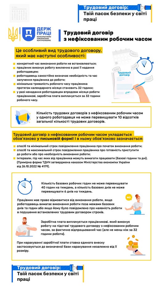 4 Банер Інформаційний матеріал Держпраці Інформаційна кампанія «Трудовий договір твій пасок безпеки у світі праці Трудовий договір з нефіксованим робочим часом