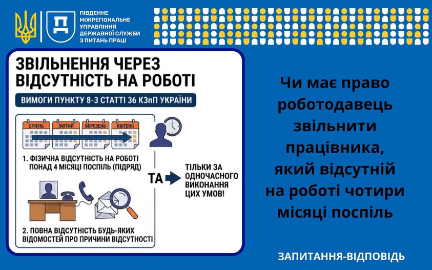 3 Банер Запитання Відповідь Чи має право роботодавець звільнити працівника, який відсутній на роботі чотири місяці поспіль