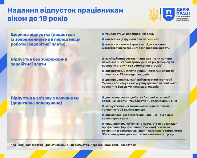 4 Банер Інформаційний матеріал Держпраці Надання відпусток працівникам віком до 18 років
