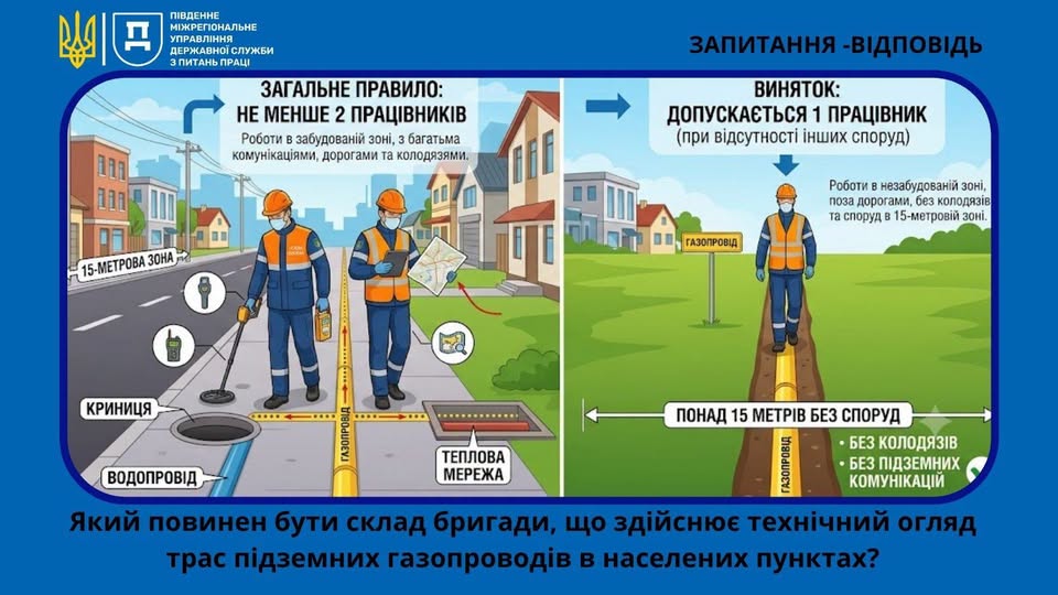 5 Банер Інформаційний матеріал ПМУ ОП Питання Відповідь Який повинен бути склад бригади, що здійснює технічний огляд трас підземних газопроводів в населених пунктах