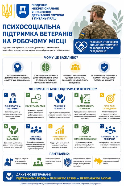 2 Банер Інформаційний матеріал ПМУ ПСП Психосоціальна підтримка ветеранів на робочому місці