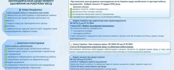 2 Банер Інформаційний матеріал ПМУ Пам’ятка Законодавча база щодо мобінгу (цькування) на робочому місці