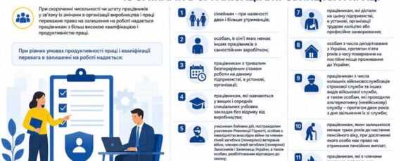 4 Банер Інформаційний матеріал ПМУ Стаття 42 Переважне право на залишення на роботі при вивільненні працівників у зв’язку із змінами в організації виробництва і праці