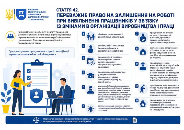 4 Банер Інформаційний матеріал ПМУ Стаття 42 Переважне право на залишення на роботі при вивільненні працівників у зв’язку із змінами в організації виробництва і праці