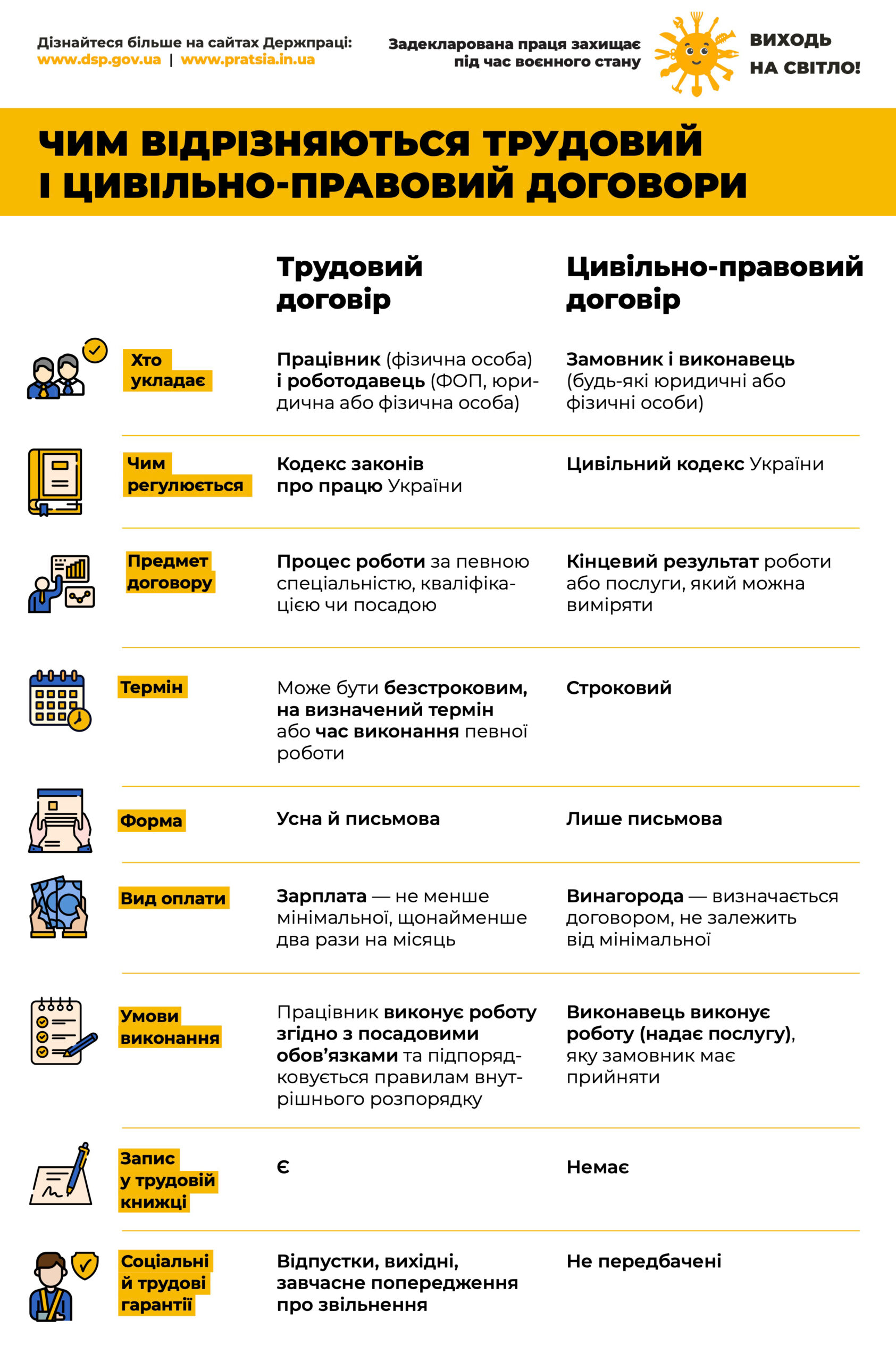 Чим відрізняються ТД і ЦПД