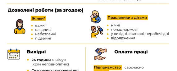 Інфографіка зміни у законодавстві під час війни