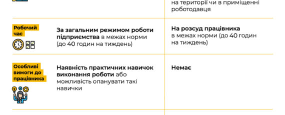 Надомна і дистанціна робота