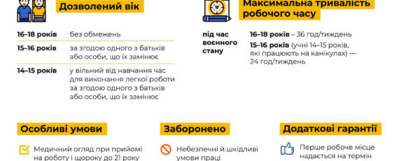 Праця неповнолітніх