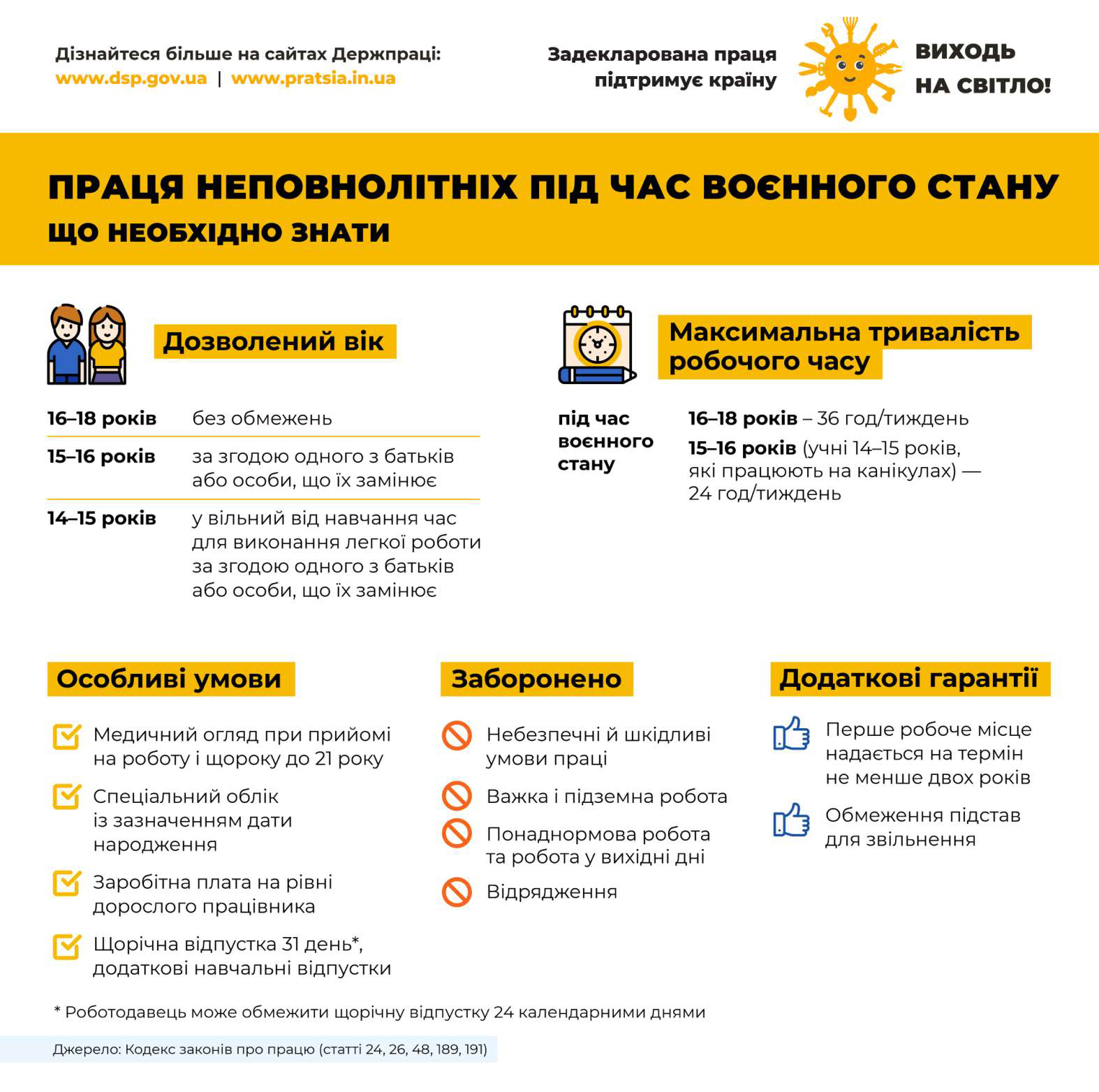 Праця неповнолітніх