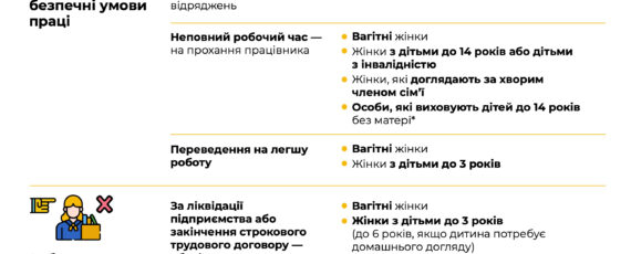 Трудові і соц гарантії для вагітних