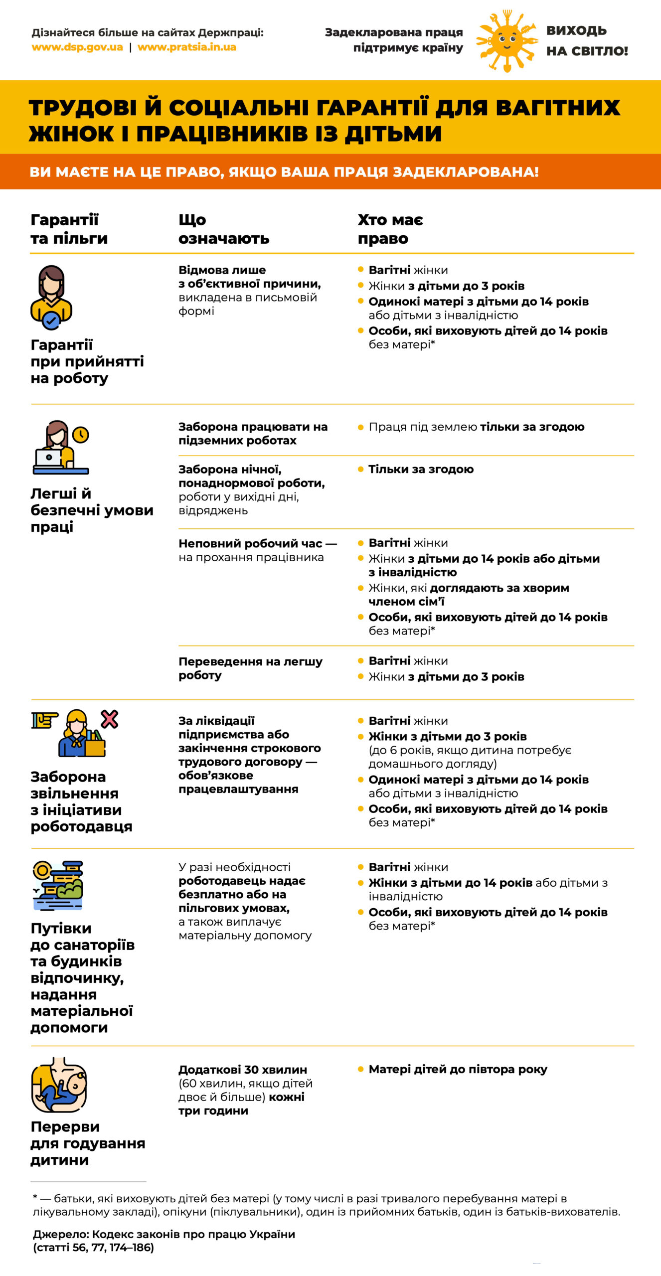 Трудові і соц гарантії для вагітних