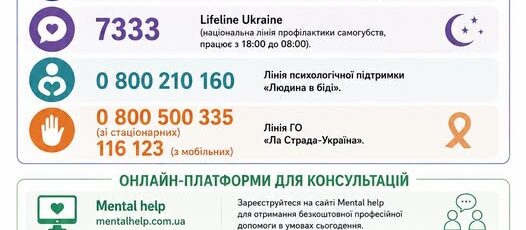 3 Банер Інформаційний матеріал ПМУ ПСП Психологічна підтримка в Україні
