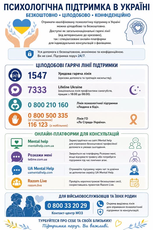 3 Банер Інформаційний матеріал ПМУ ПСП Психологічна підтримка в Україні