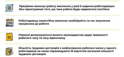 6 Банер Інформаційний матеріал Держпраці Виходь на світло Трудовий договір з нефіксованим робочим часом