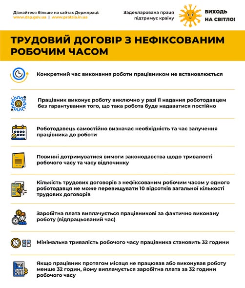 6 Банер Інформаційний матеріал Держпраці Виходь на світло Трудовий договір з нефіксованим робочим часом