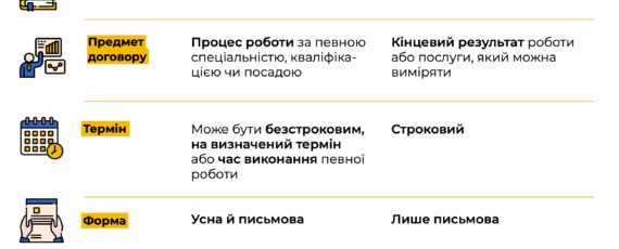 Чим відрізняються ТД і ЦПД (1)