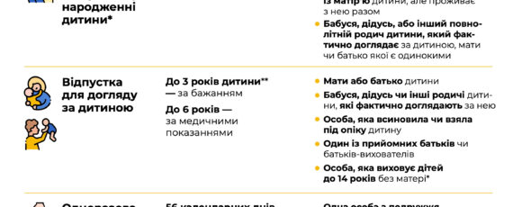 Відпустки для вагітних жінок (1)