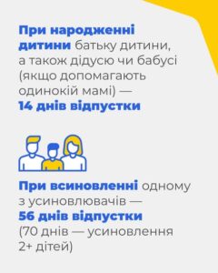 4 Банер 4Інформаційний матеріал Держпраці Праця360 Права та гарантії працівникам із сімейними обов’язками